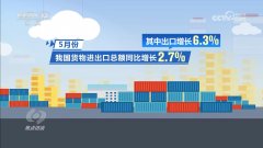 核心｜延续回升向好态势 中国经济展示韧
